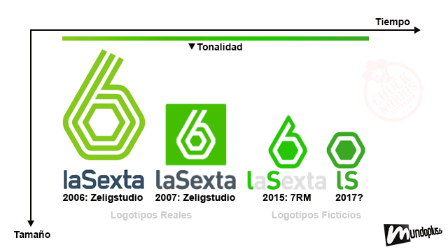 laSexta Mundoplus.png