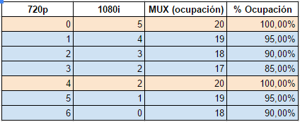 Calculos Ocupación.png