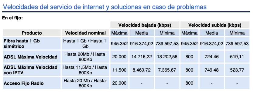 Hasta 1 GB