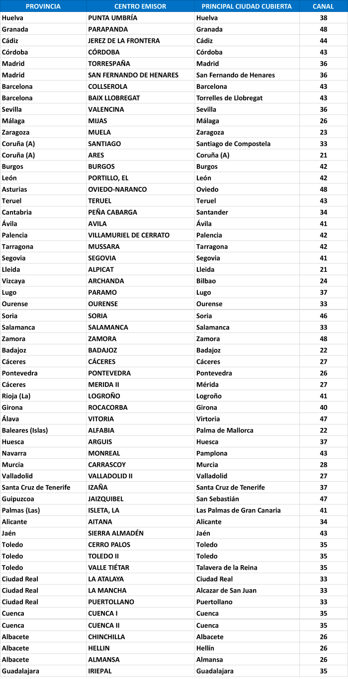 uhd spain (Mediana).png
